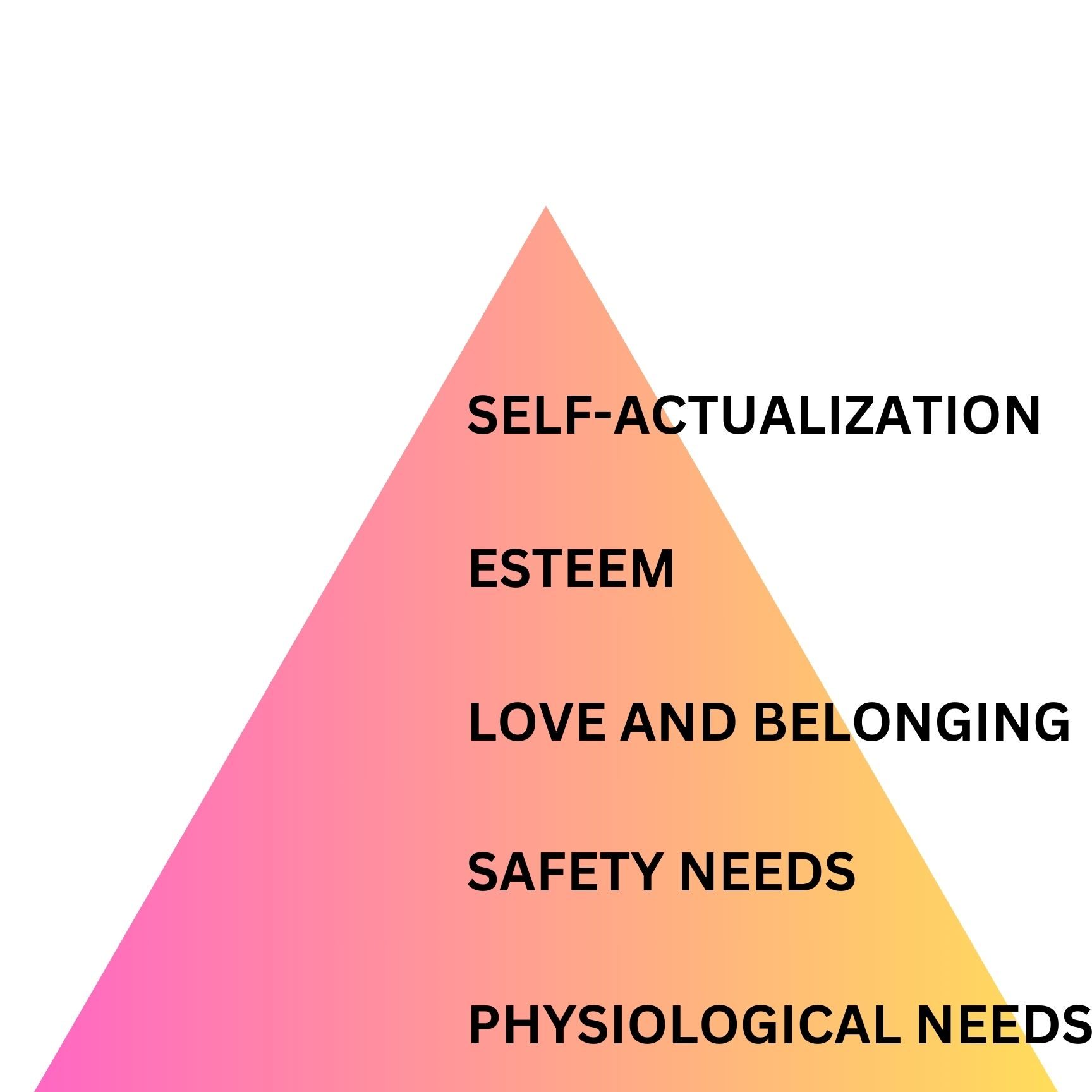 Developing Resilience